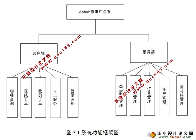 基于安卓Android的咖啡点餐系统的设计和实现(含录像)