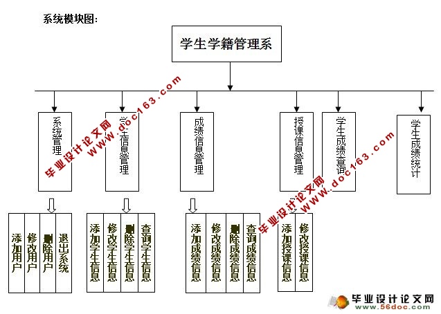 学生成绩管理系统的设计与实现(ASP.NET,SQL)