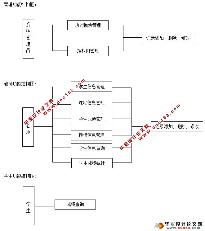 学生成绩管理系统的设计与实现(ASP.NET,SQL)