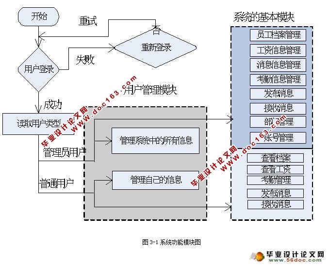 网络公司企业人力资源管理系统设计(ASP.NET,SQL)