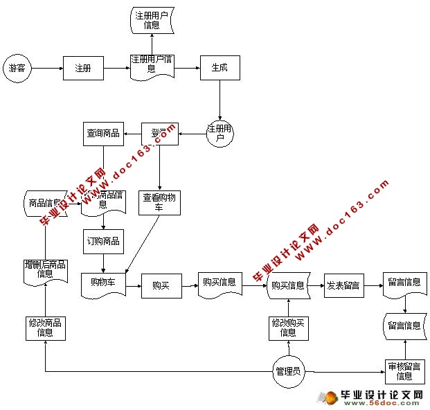 PHPװ̳ǹﵼվ(MySQL)