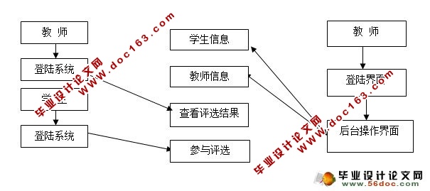 网上选课系统的设计与实现(SQL)(含录像)