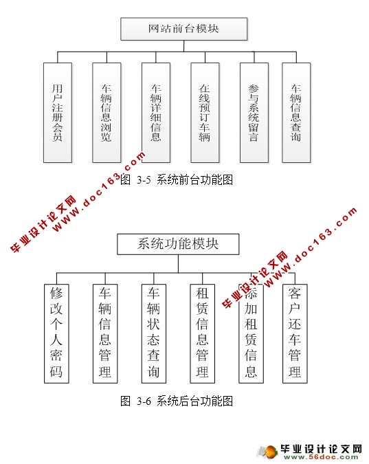网上租车(汽车租赁)系统的设计与实现(SQL)