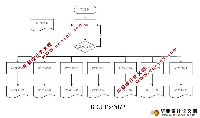 基于JSP的精品课程网站设计与实现(SQL)