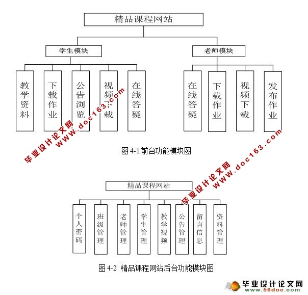 基于JSP的精品课程网站设计与实现(SQL)