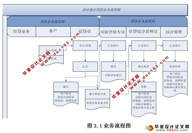 基于J2EE的商业银行贷款管理信息系统的设计与实现