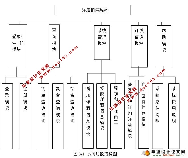 网上洋酒(红酒)销售系统的设计与实现(JSP,SQL)