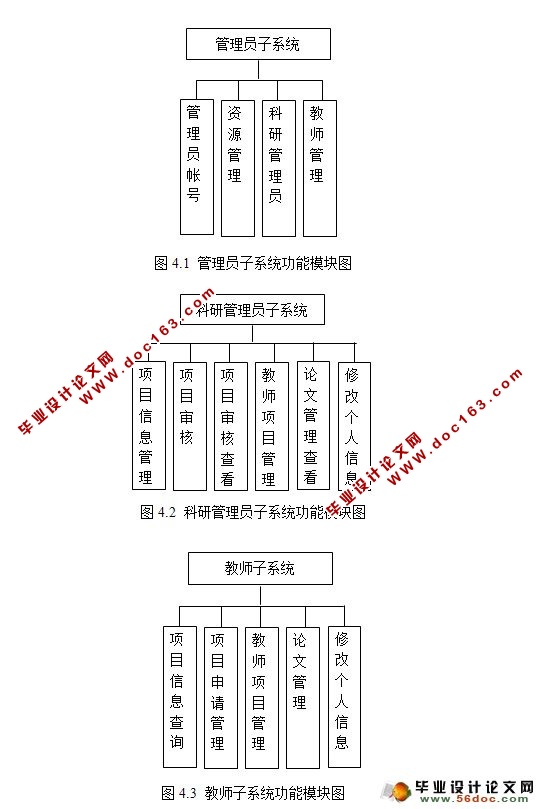 科学研究机构管理系统(科研管理)的设计与实现(JSP,SQL)