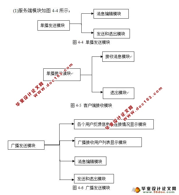 基于QT的UDP网络广播程序设计