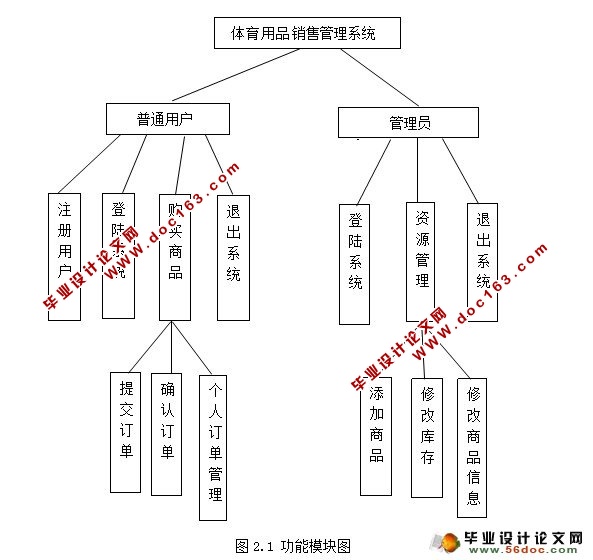 基于SSH的体育用品销售管理系统开发(JSP,Oracle)(含录像)