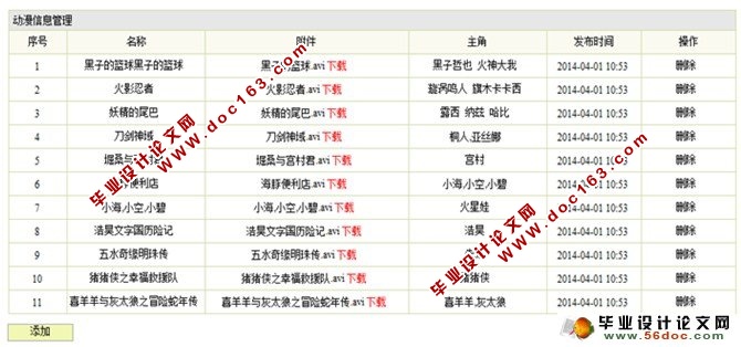 基于Java的动漫网站的设计与实现(JSP,SQL)