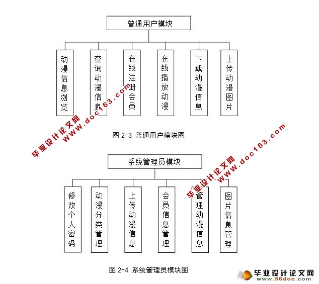 基于Java的动漫网站的设计与实现(JSP,SQL)