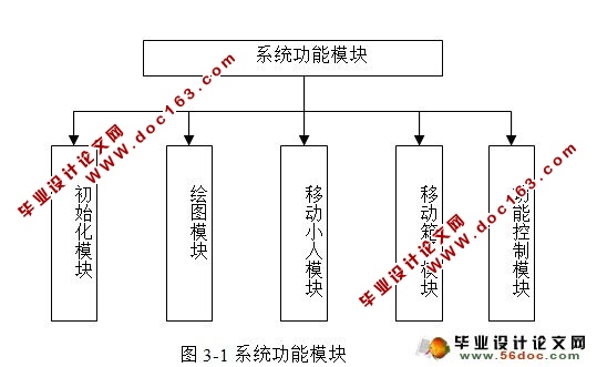 基于Java推箱子游戏的设计与实现