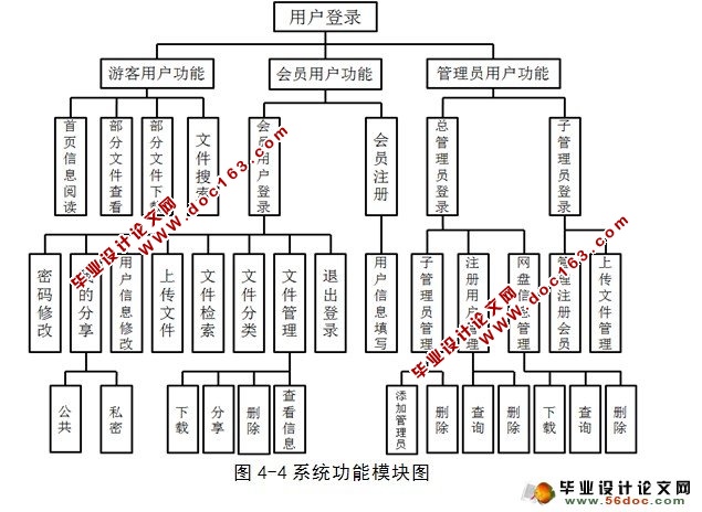 局域网文件共享与检索系统设计(JSP,SQL)