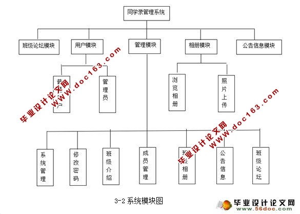 JAVA同学录管理系统的设计(SQL)