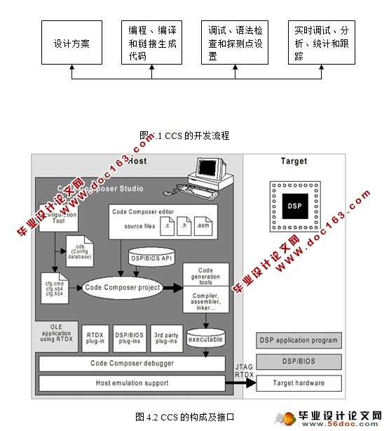 DSP实验板卡试制(C5509A)