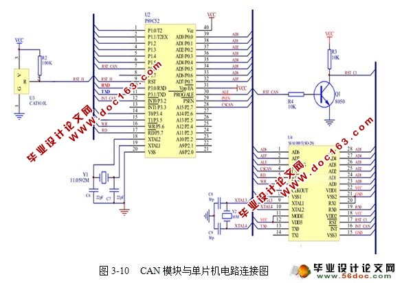 基于CAN总线的数据采集器设计
