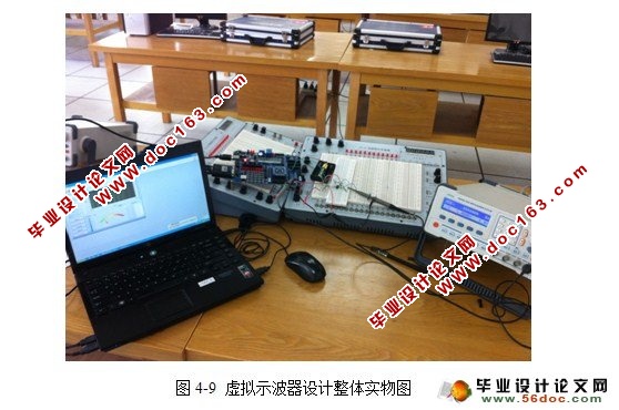 基于单片机的虚拟示波器设计