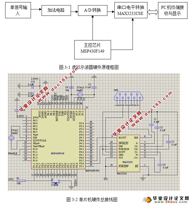 基于单片机的虚拟示波器设计