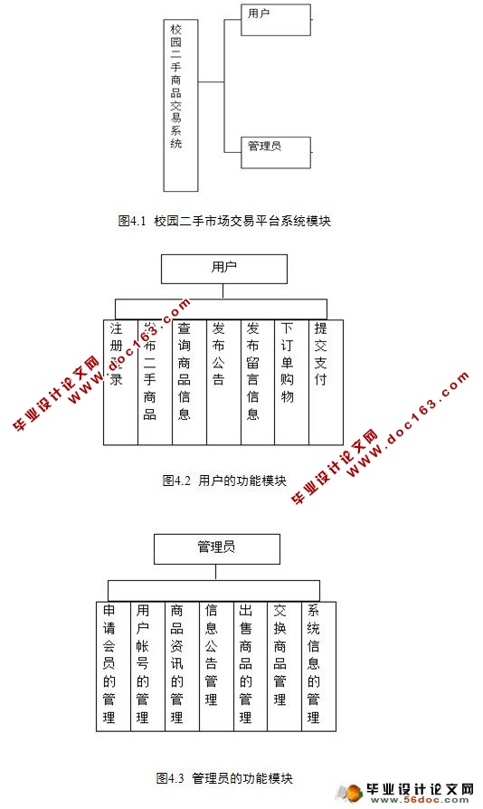 校园二手商品交易平台的设计与实现(JSP,SQL)