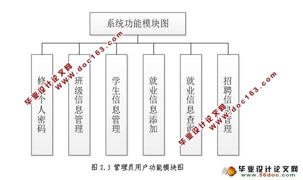 基于BS模式就业工作管理信息系统设计(SQLserver)(含录像)