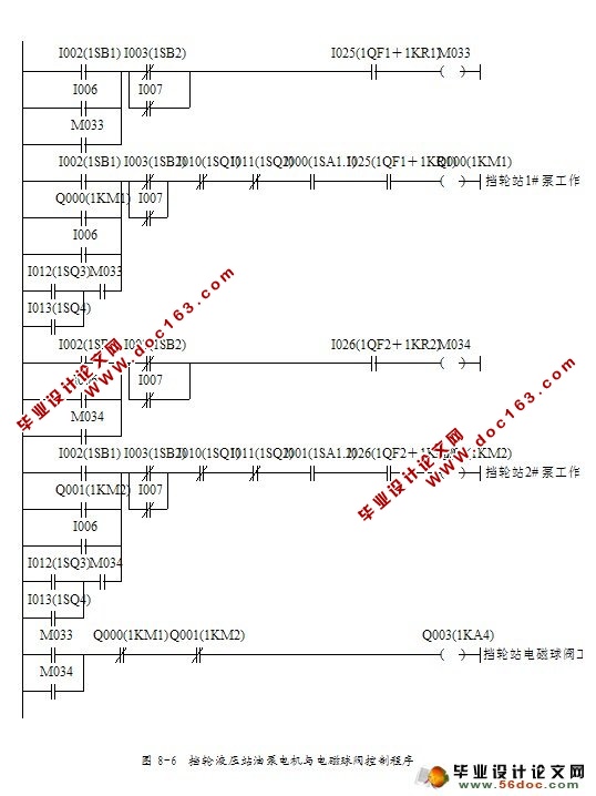 PLC在¢3.5/3×60m水泥回转窑电控系统中的应用