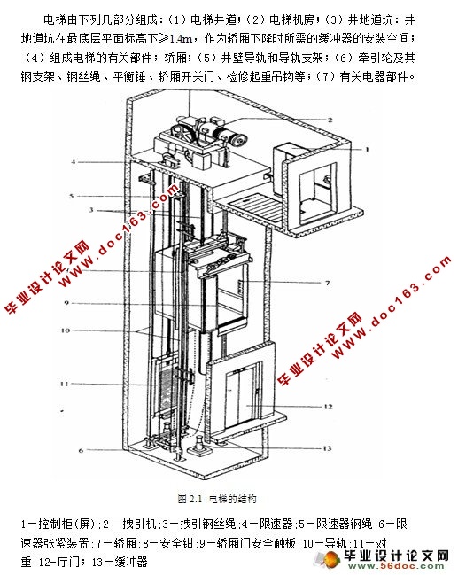 PLC在四层电梯中的应用设计