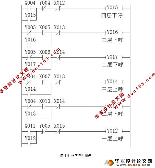PLC在四层电梯中的应用设计