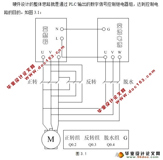 全自动洗衣机控制系统设计(PLC)