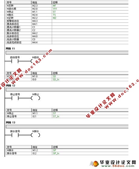 全自动洗衣机控制系统设计(PLC)