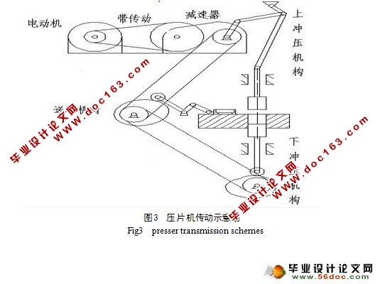 药品单冲压片机的设计