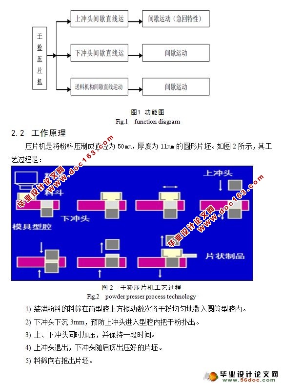 药品单冲压片机的设计