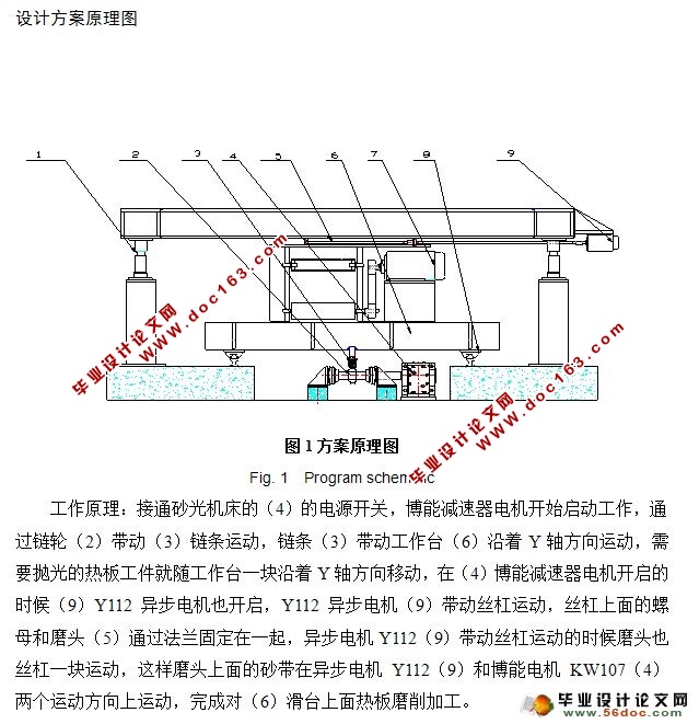 砂光机的设计(含CAD零件图和装配图)