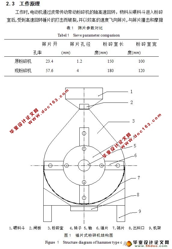 粗饲料粉碎机的设计(含CAD零件图和装配图)