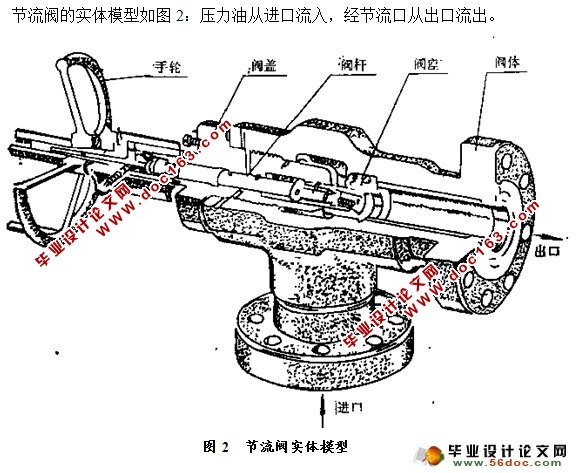 筒式节流阀设计(含CAD零件图和装配图)