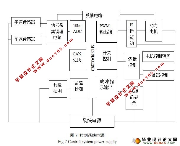 电子助力转向系统设计