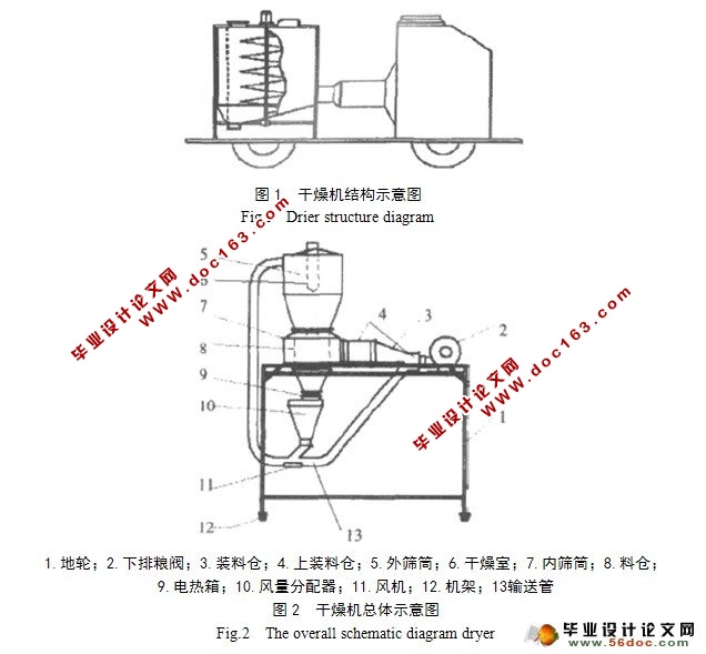 油菜烘干试验台的设计