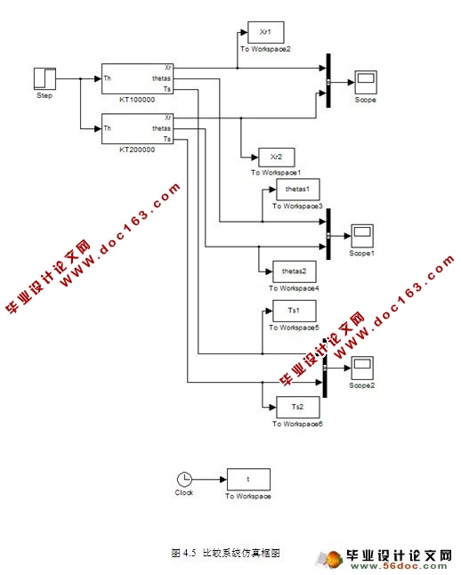 綯תѧģƷо(MATLAB)