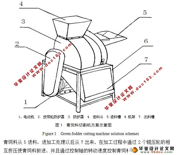 青饲料切割机的设计(农业机械)(含CAD零件图和装配图)