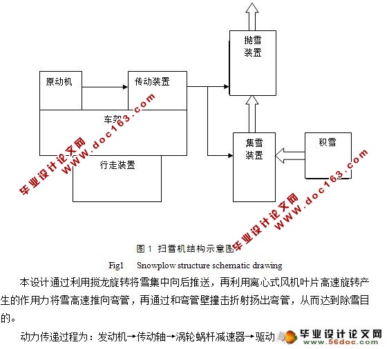 扫雪机的设计(含CAD零件图和装配图)