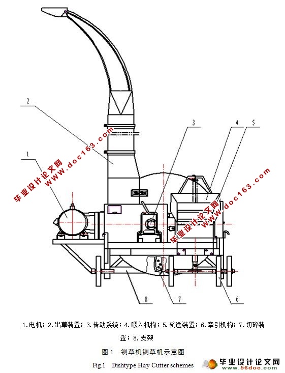 盘刀式铡草机设计(含CAD零件图和装配图)