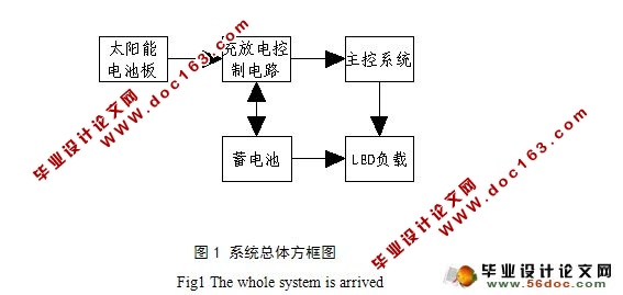 太阳能路灯的设计(含电路图,程序)