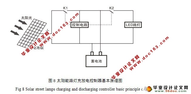 太阳能路灯的设计(含电路图,程序)