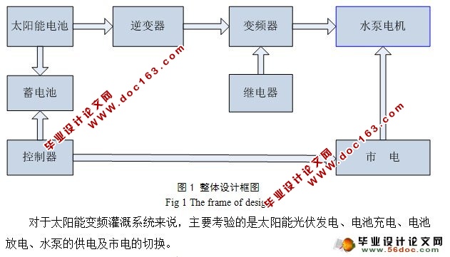 太阳能灌溉系统设计(含电路原理图,程序,机械简图)