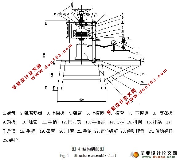 立柱式砖茶机设计(含CAD零件图和装配图)
