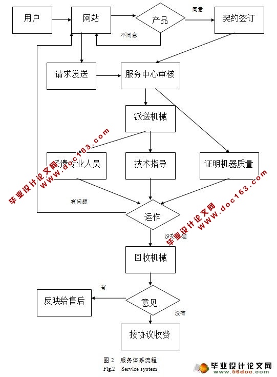农机租借服务体系研究(农业机械论文)