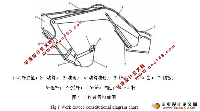 挖掘机工作装置设计(含CAD零件图和装配图)
