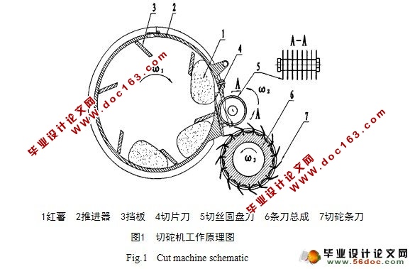 红薯切砣机的设计(含CAD零件图装配图)
