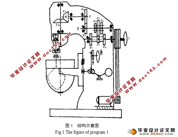 立式打蛋机设计(食品机械)(含CAD零件图装配图)