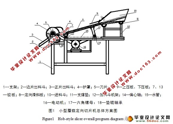 小型蘑菇定向切片机设计的设计
